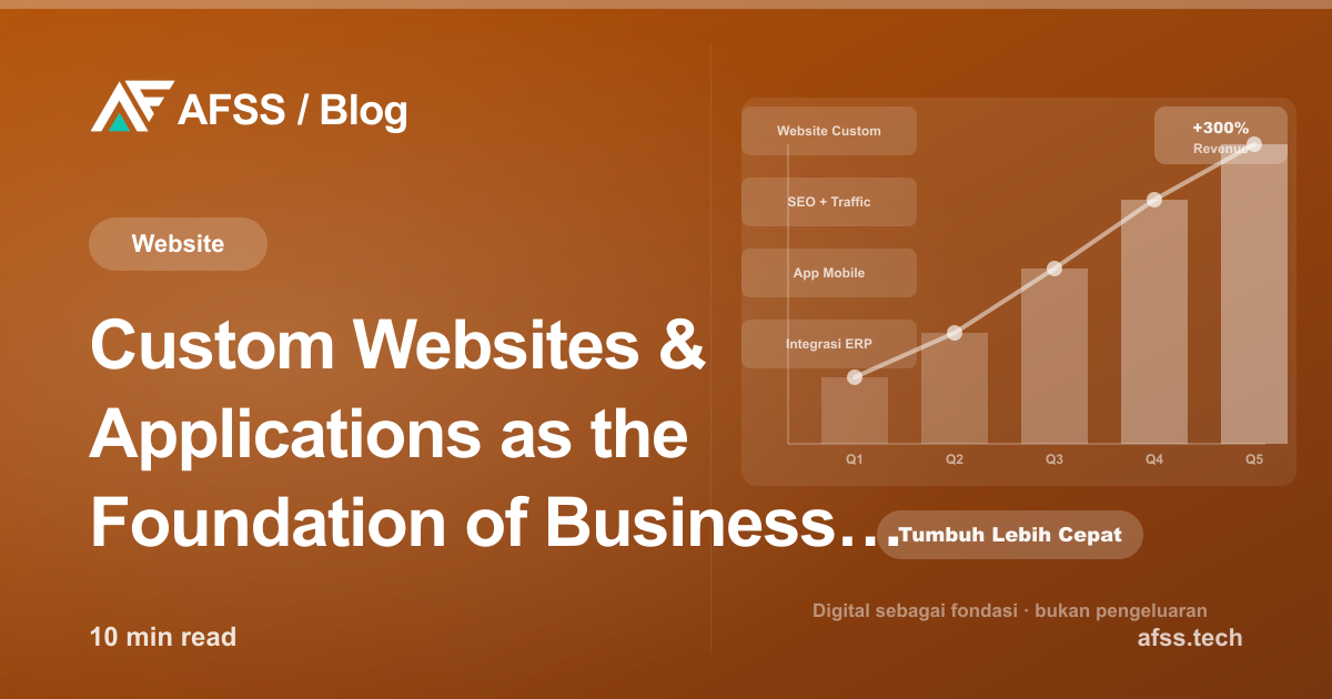 Custom Websites & Applications as the Foundation of Business Growth in the Digital Era