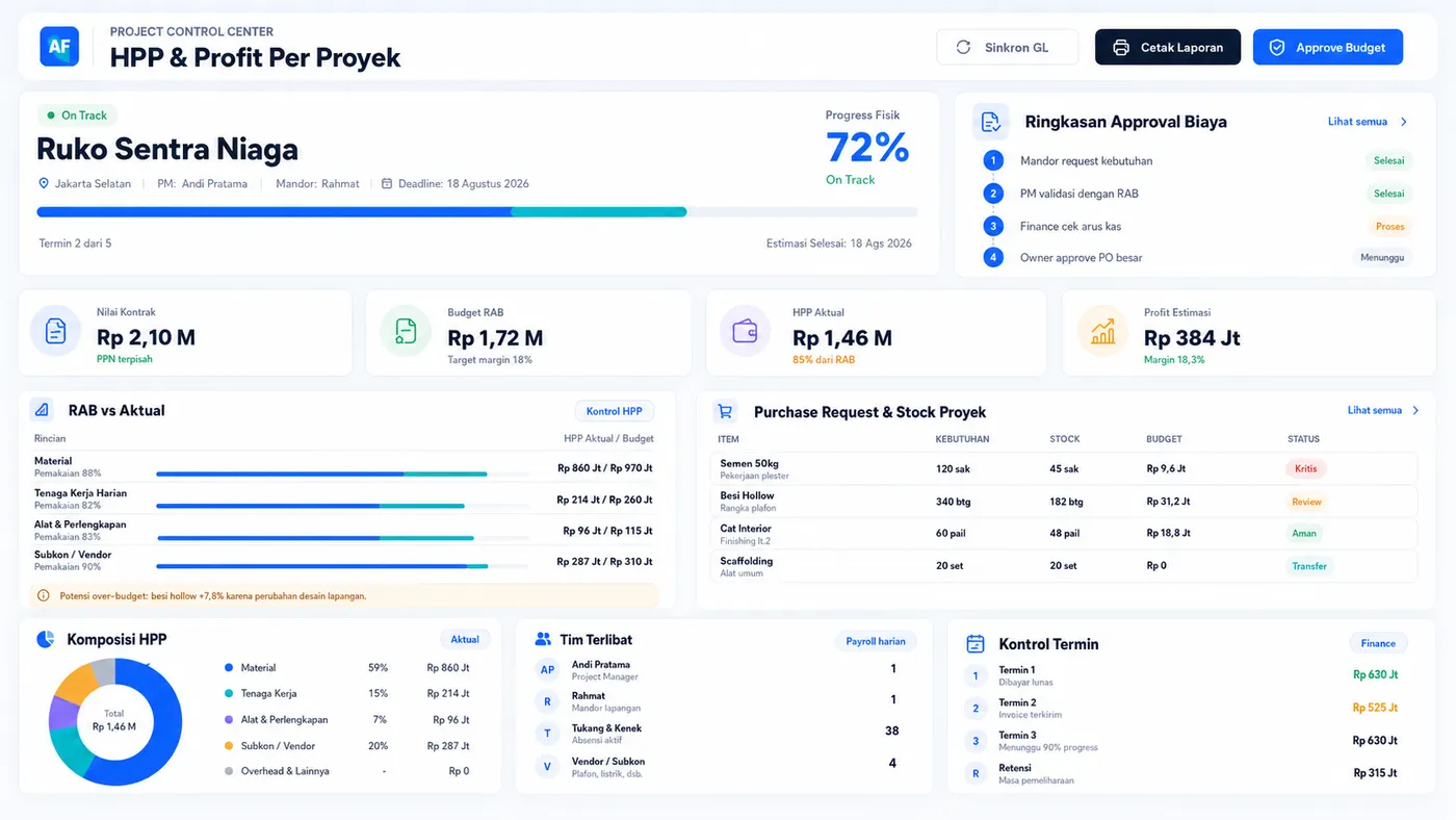 Kontrol Proyek & HPP — RAB vs realisasi biaya, profit margin per proyek real-time