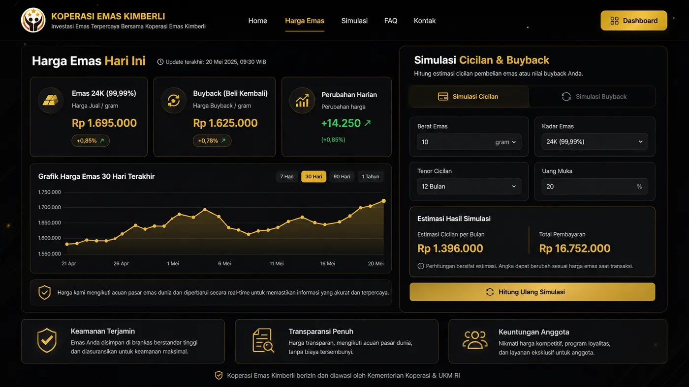Halaman Harga Emas — grafik 30 hari, simulasi cicilan & buyback dengan estimasi hasil